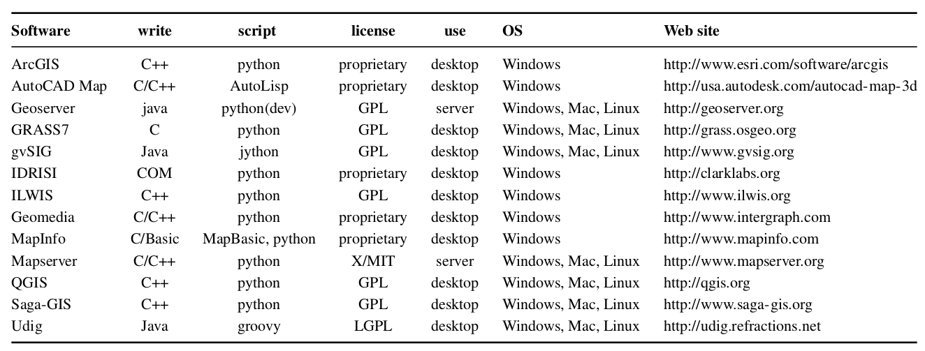 _images/python-gis-software.png